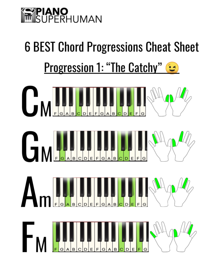 piano keyboard cheat sheet pdf