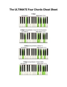 The ULTIMATE Four Chords Cheat Sheet - Piano University