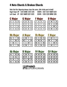 4 Note Chords & Broken Chords Fingerings - Piano University