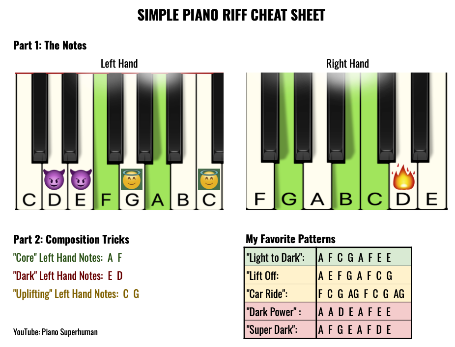 What is a Piano Riff  